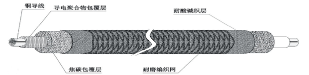导电聚合物柔性阳极