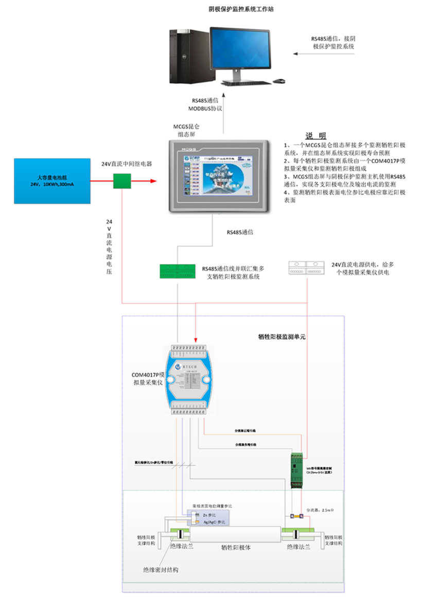 阴极保护智能监控系统