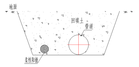 近地式柔性阳极
