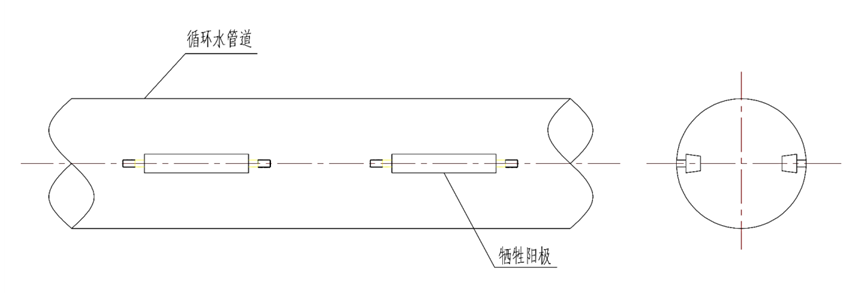 牺牲阳极法（SACP）