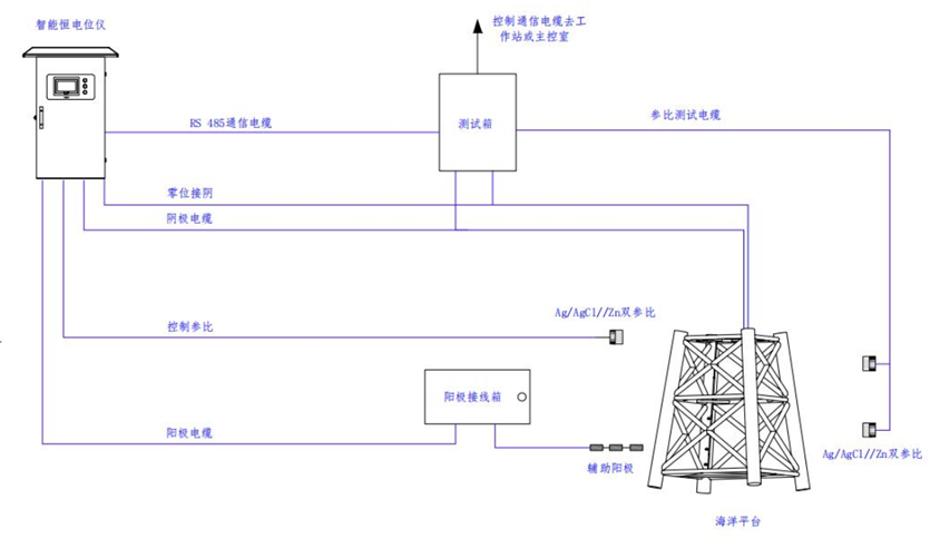 系统原理示意图