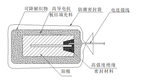 圆形镁阳极